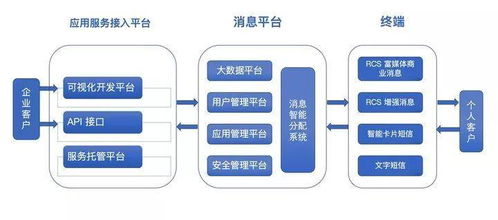 未來已來 微信10億用戶分流的背后與互聯(lián)網信息服務的變革