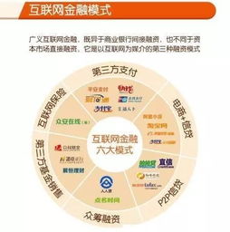 互聯(lián)網金融模式特點及其未來走向
