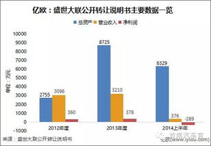中國13家新三板保險公司大解析 超半數(shù)謀求互聯(lián)網創(chuàng)新與信息服務轉型