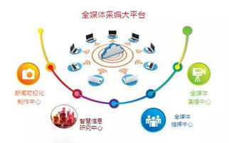 羊晚集團(tuán)戰(zhàn)略升級 深耕互聯(lián)網(wǎng)信息服務(wù)，引領(lǐng)媒體融合新浪潮