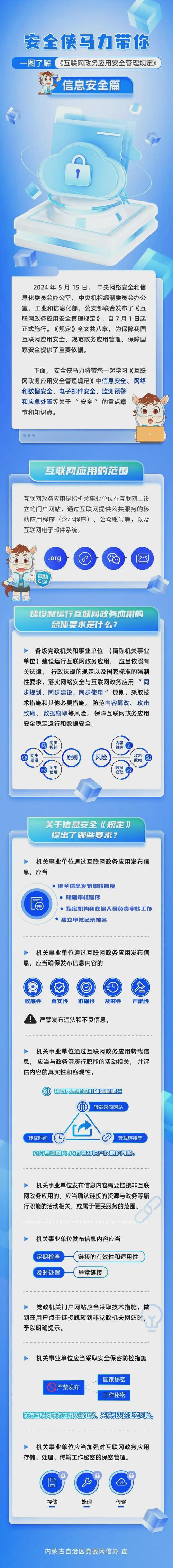 網(wǎng)安圖解互聯(lián)網(wǎng)政務(wù)應(yīng)用安全管理規(guī)定信息安全篇